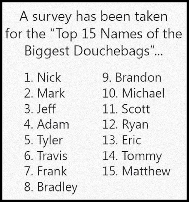 Obrázek Biggest Douchebag Names Survey