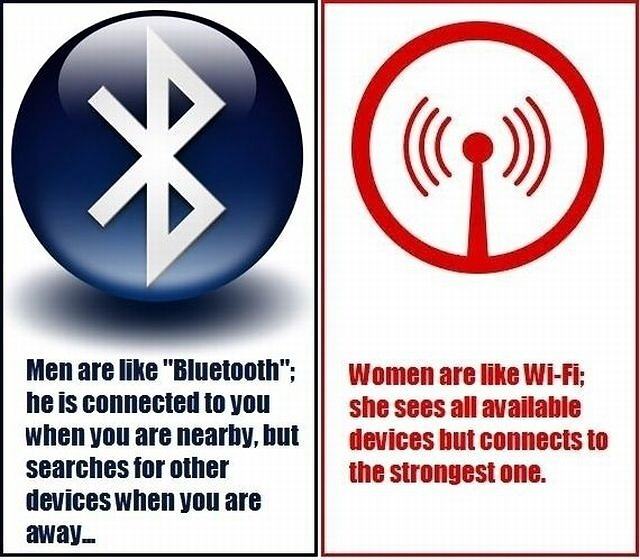Obrázek Bluetooth-Wifi