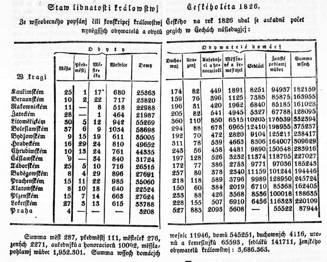 Obrázek Cechy 1826