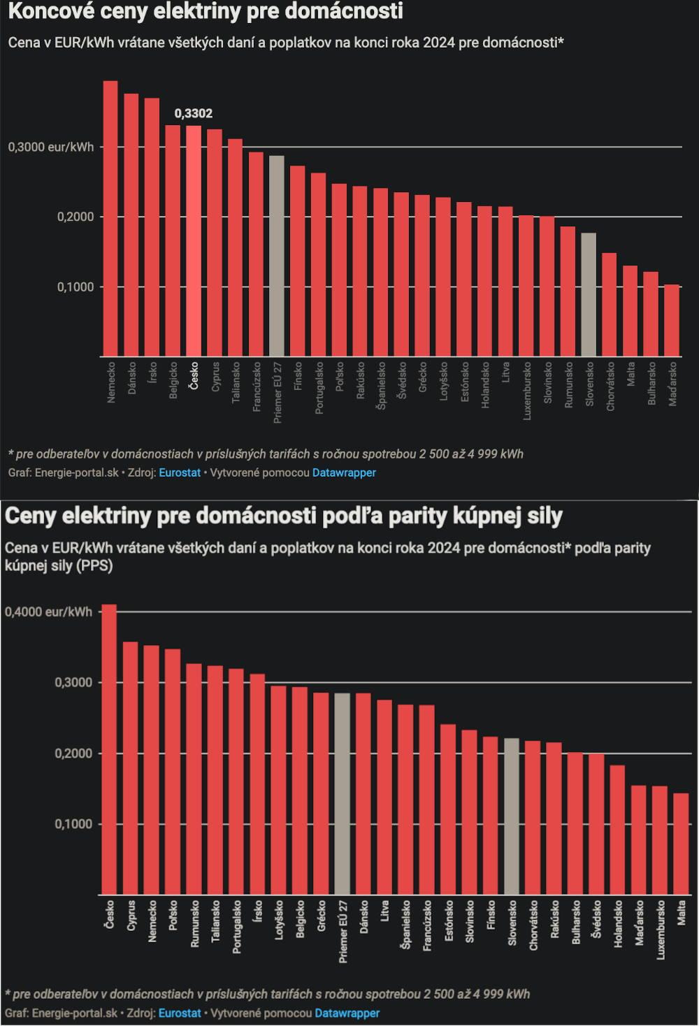 Obrázek Ceny elektriny realne