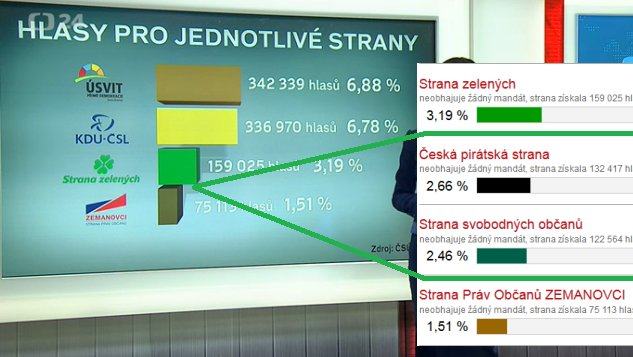 Obrázek Cenzura vladne verejnopravni telvizi