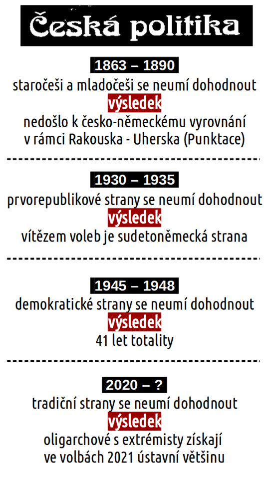 Obrázek Ceska politika