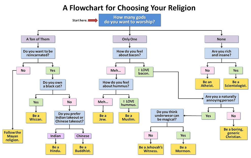Obrázek Choosing your religion 07-01-2012