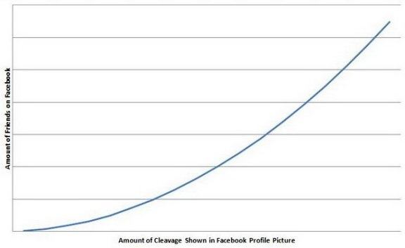 Obrázek Cleavage and Facebook 