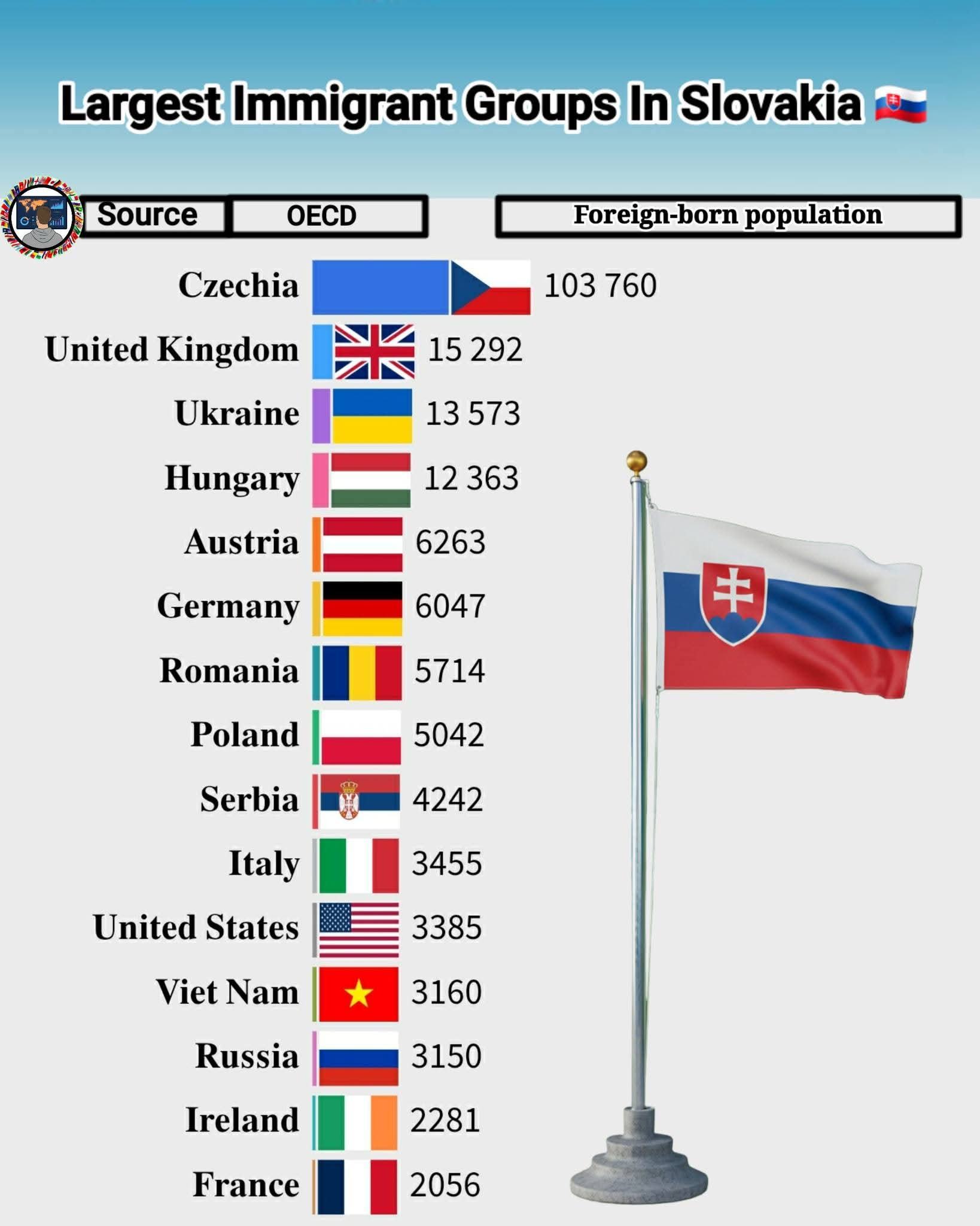 Obrázek Cobolstan&nbsp;Immigration