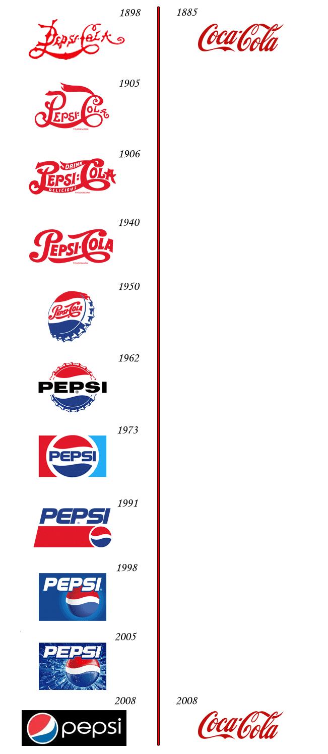 Obrázek Cola evolution
