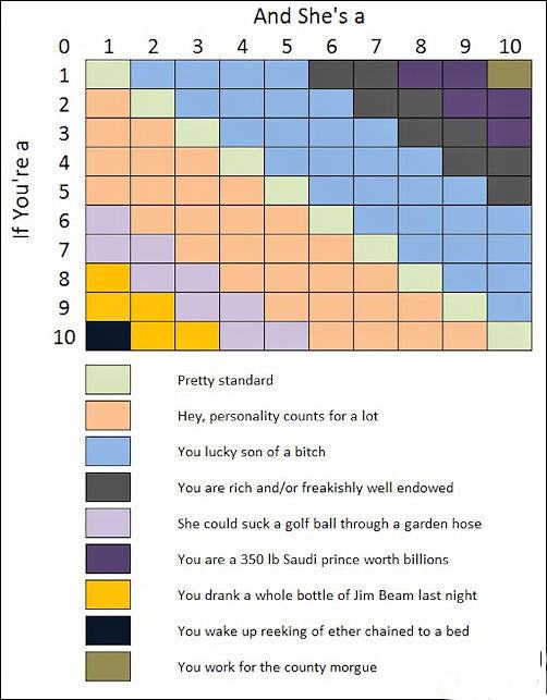 Obrázek Couples chart 09-02-2012