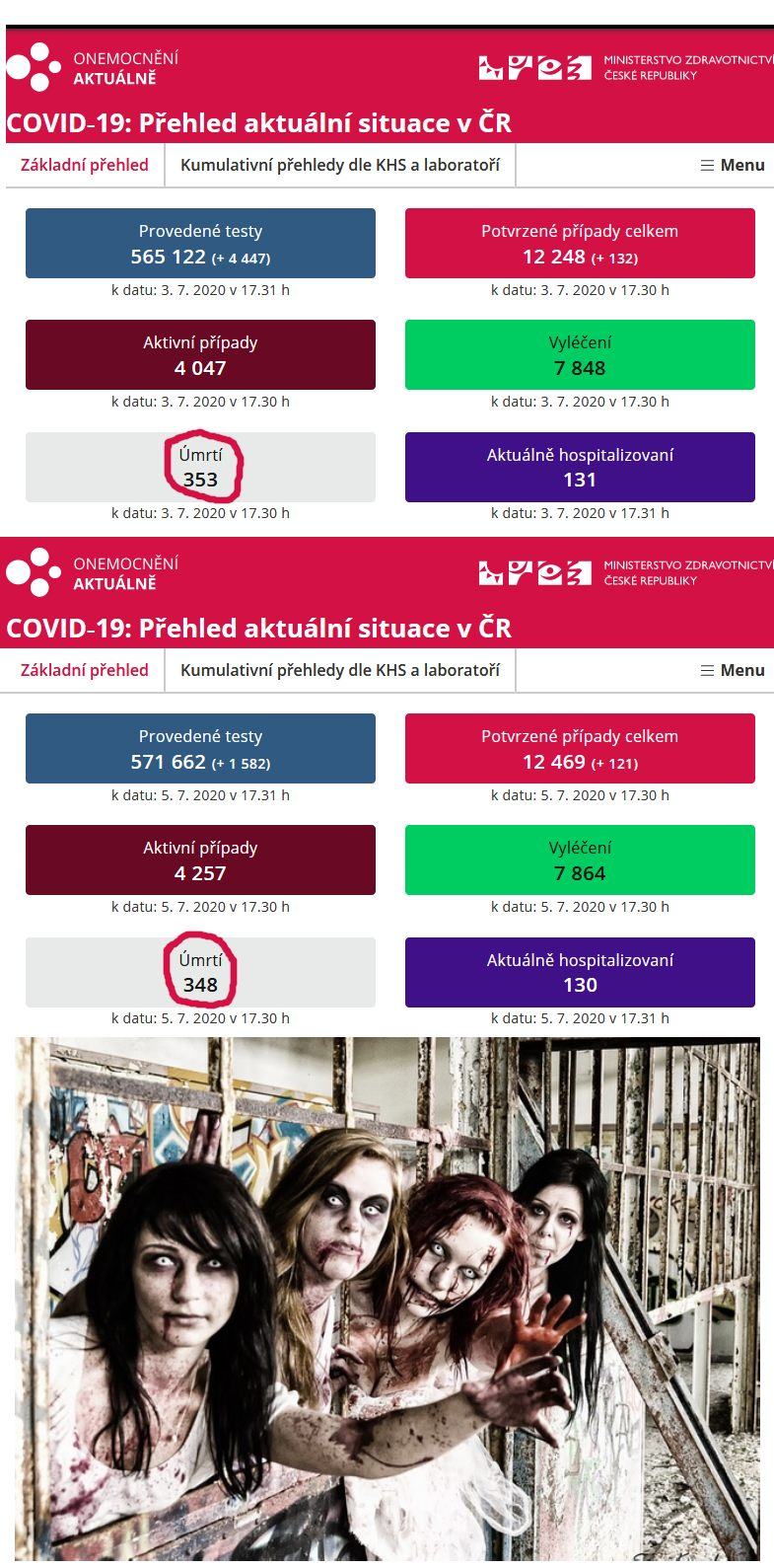 Obrázek Covid - aktualni situace v CR