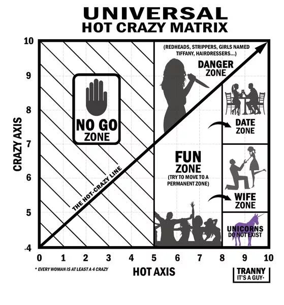 Obrázek Crazy hot axis