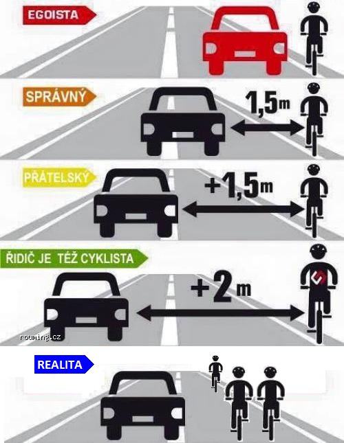 Obrázek Cyklobuzny actualy