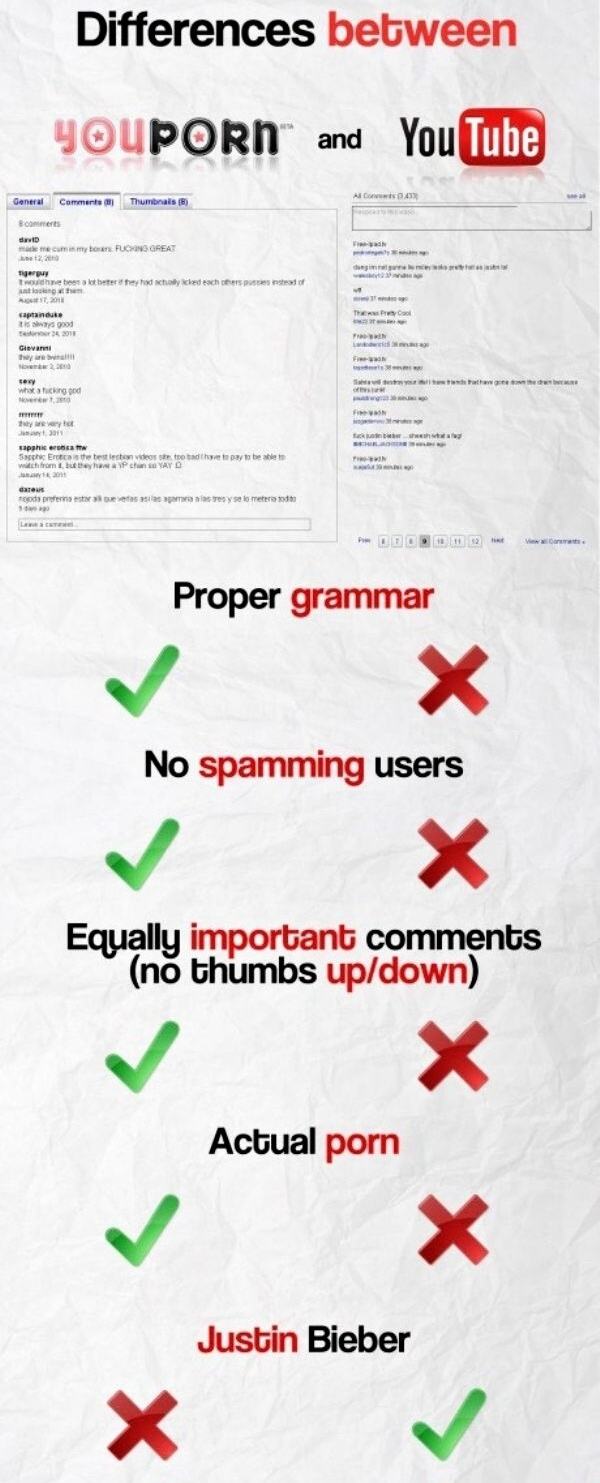 Obrázek Differences