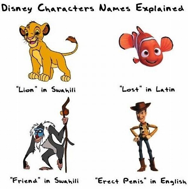 Obrázek Disney characters names explained