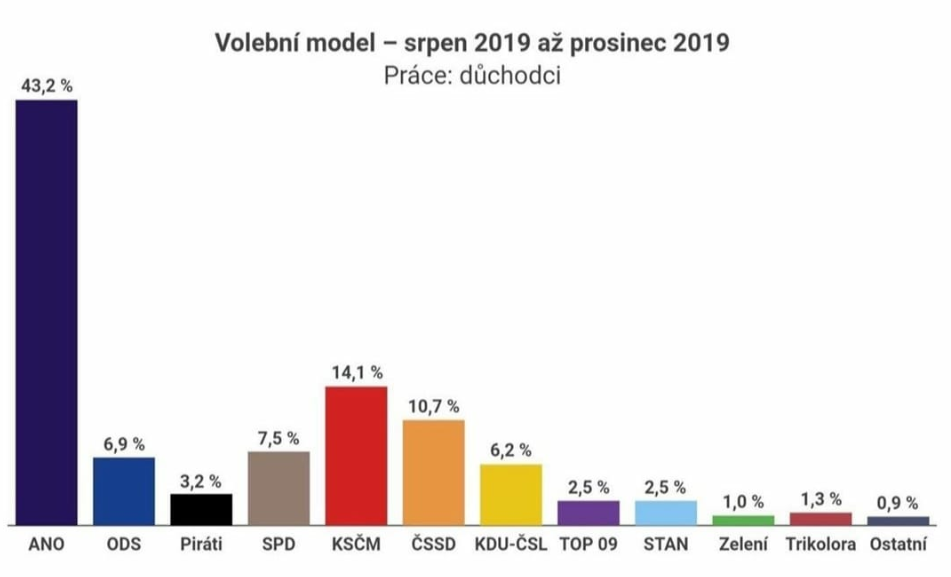 Obrázek Dobre si je zaplatil