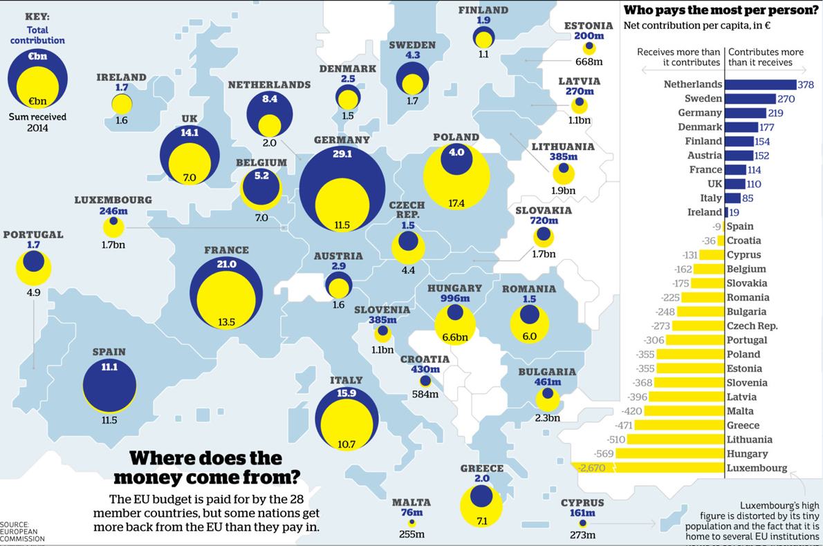 Obrázek EU budget