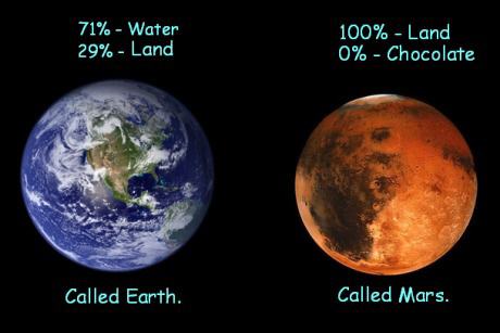 Obrázek Earth and Mars