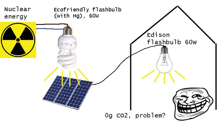 Obrázek Ecofriendly physic