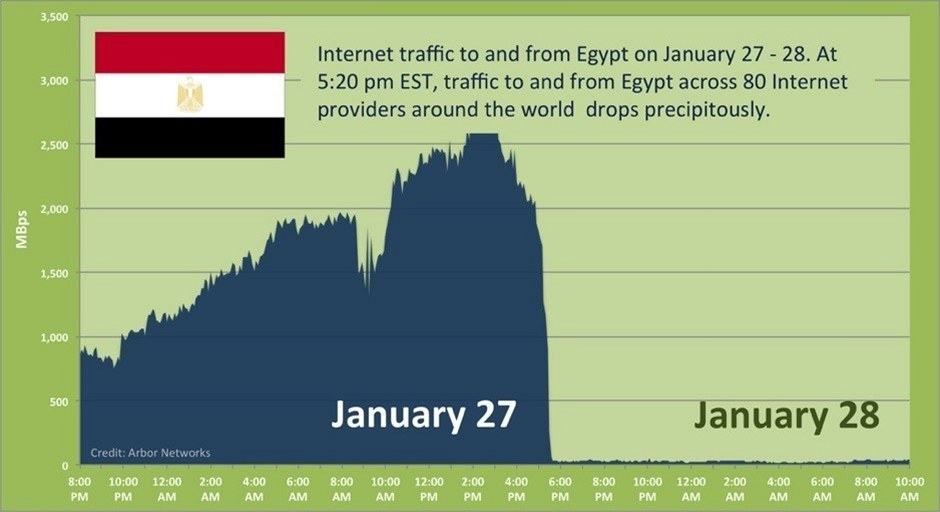 Obrázek Egypt traffic