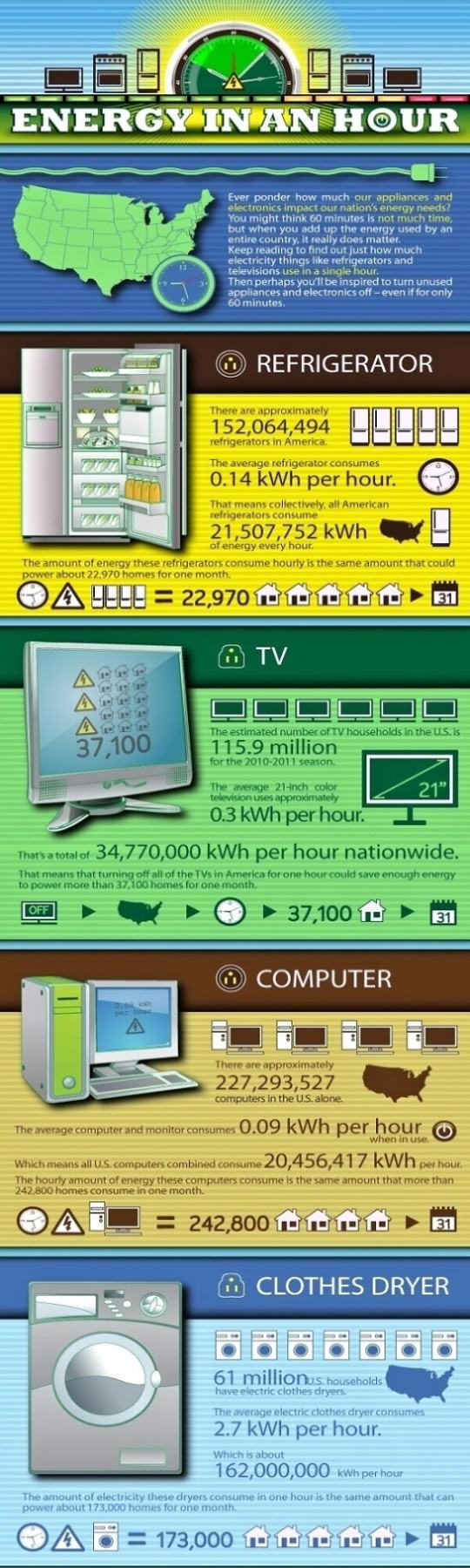 Obrázek Energy Consumption In 1 Hour