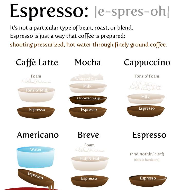 Obrázek Espresso