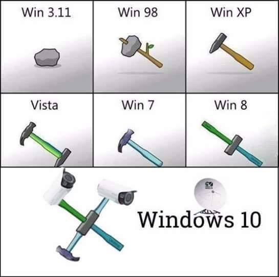 Obrázek Evoluce windows