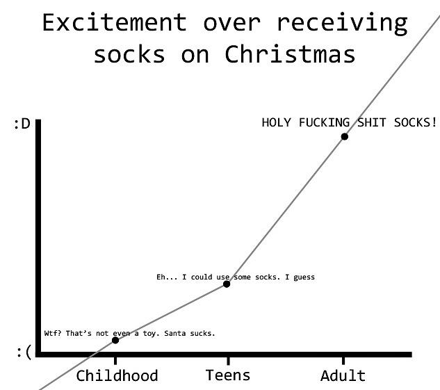 Obrázek Excitement over receiving socks on Christmas 25-12-2011