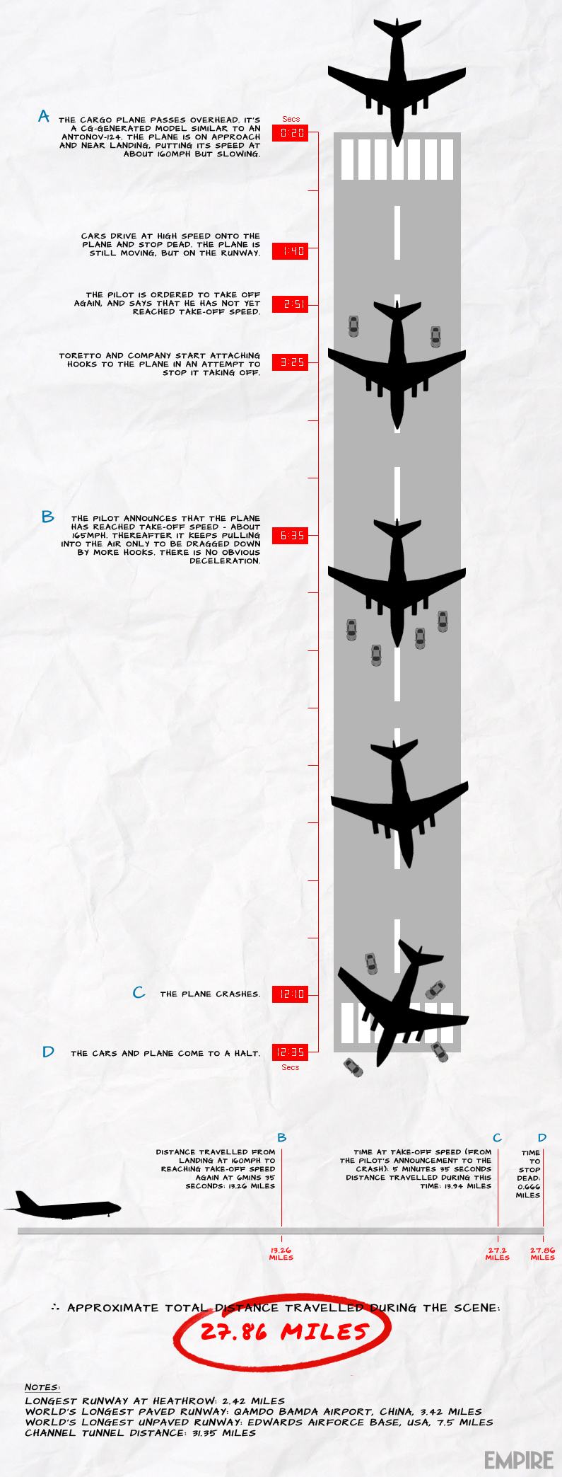 Obrázek FF6 runway 2