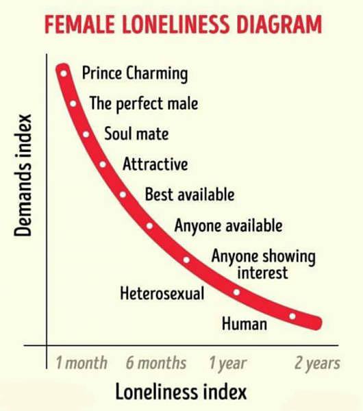 Obrázek FLoneliness