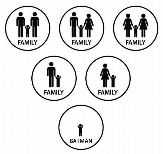 Obrázek Family vs Batman