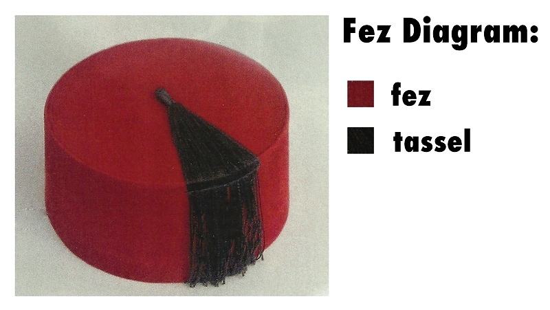 Obrázek Fez chart 04-02-2012