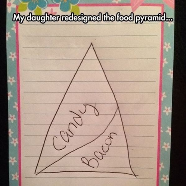 Obrázek Food Pyramid  