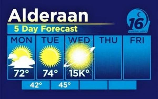 Obrázek Forecast