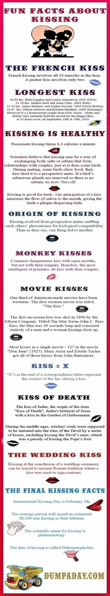 Obrázek Fun Facts About Kissing
