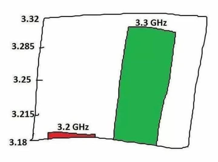 Obrázek GPU manufacturers presenting new GPUs