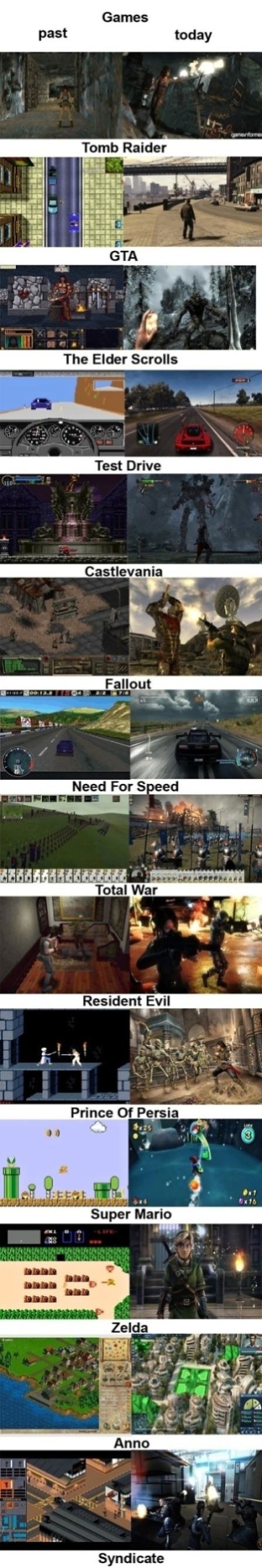 Obrázek Games then and now 20-02-2012
