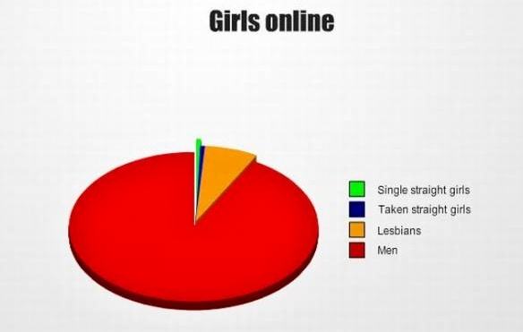 Obrázek Girls online