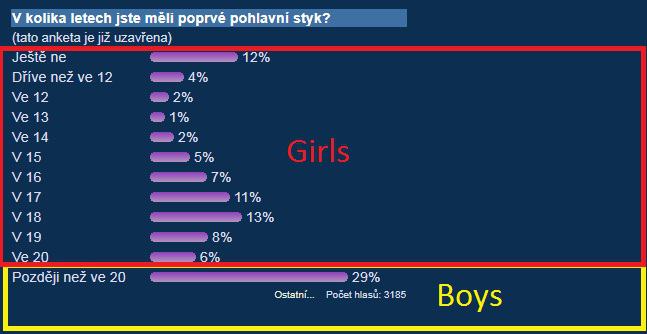 Obrázek Girls vs Boys
