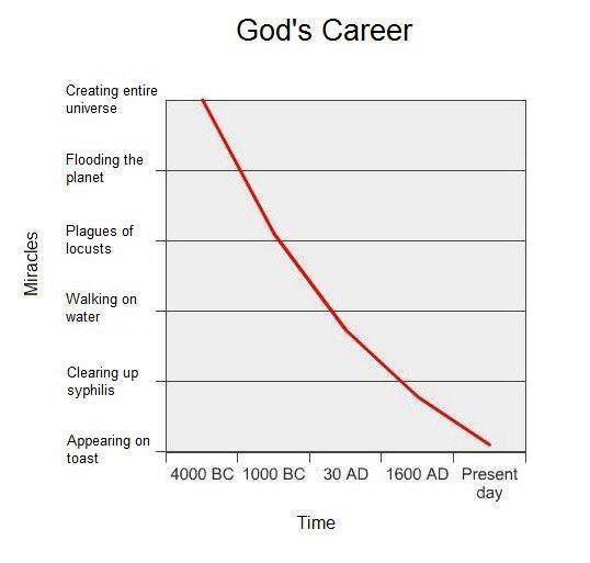 Obrázek Gods career
