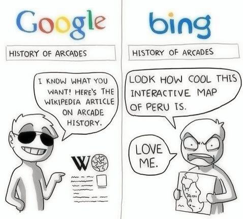 Obrázek Google-vs-Bing