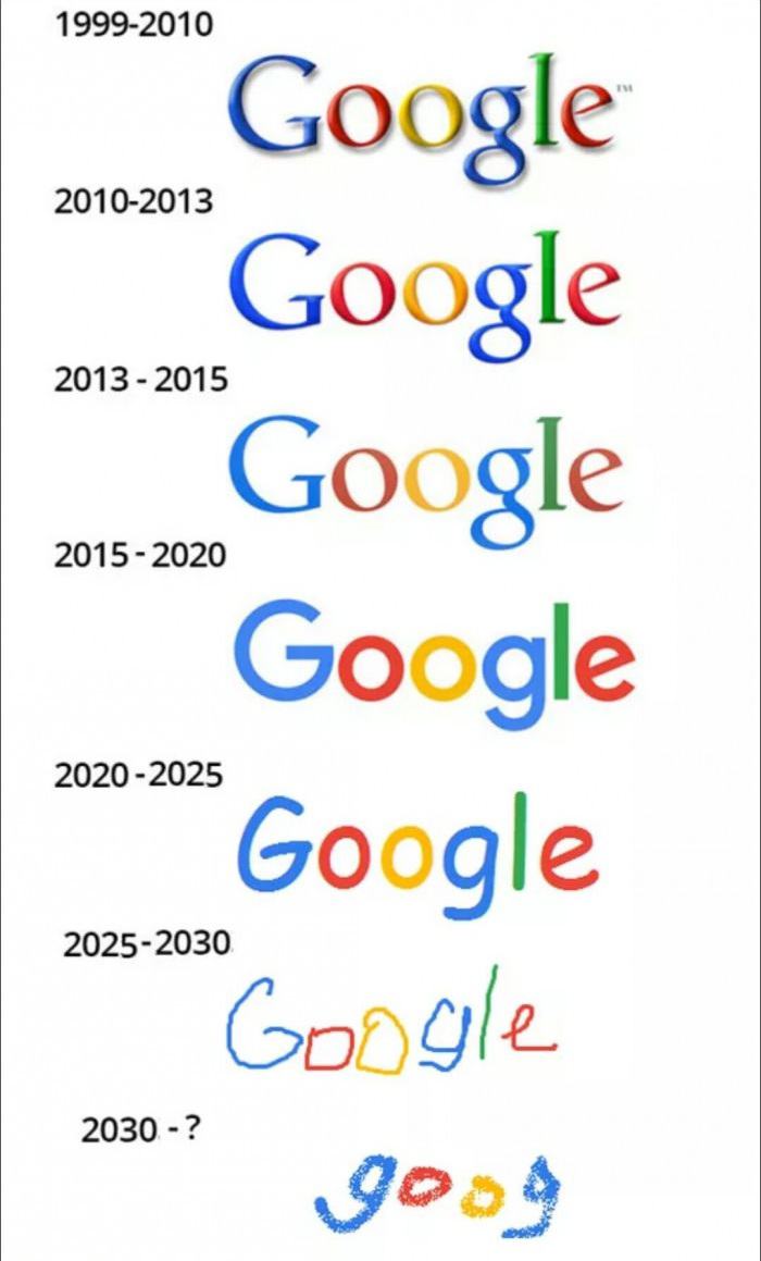 Obrázek Google logo future