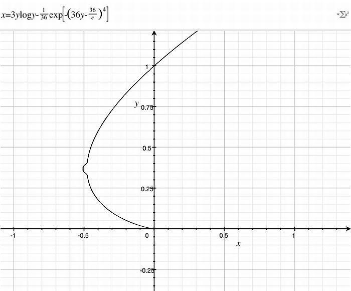 Obrázek Graph 31-01-2012