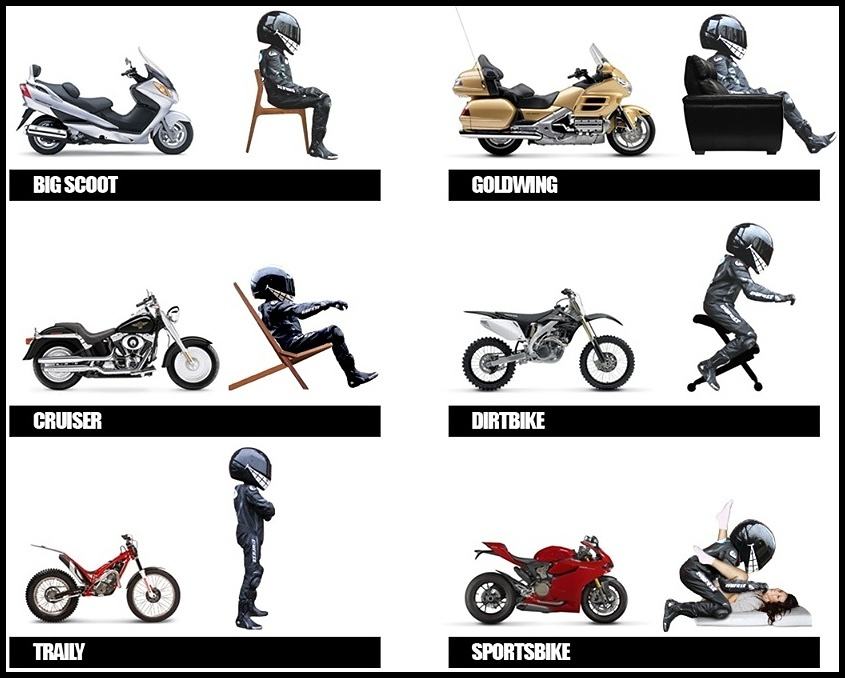 Obrázek Guide to seating positions on motorcycles