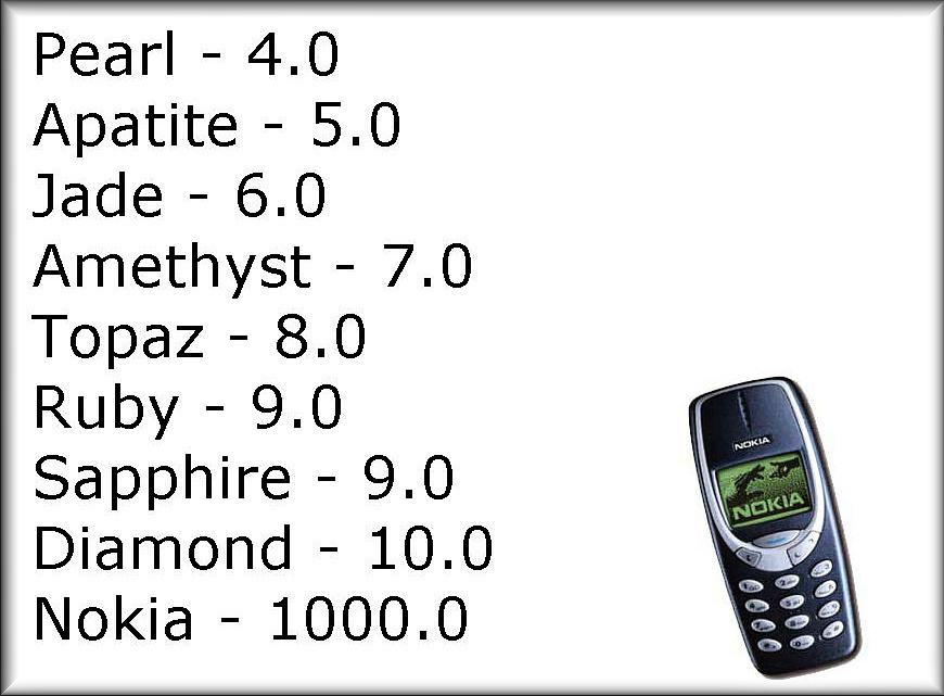 Obrázek Hardness Scale 09-01-2012