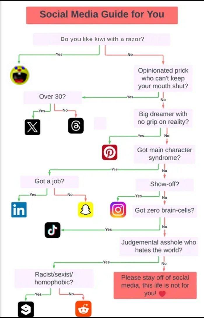 Obrázek Helpful-guide-to-know-which-Social-site-to-be-on-1 fixed 2