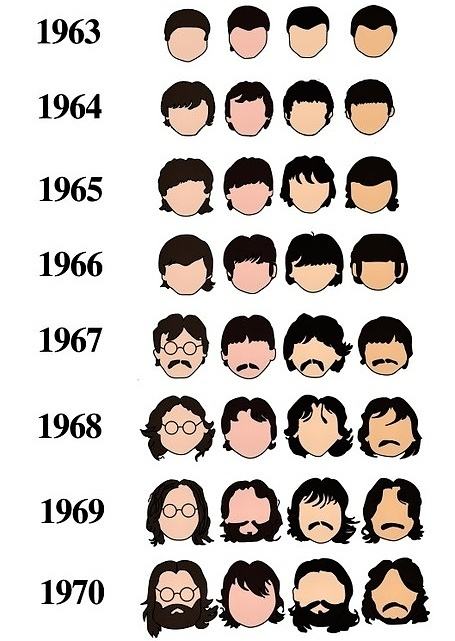 Obrázek History of The Beatles hair
