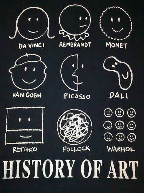Obrázek History of art 
