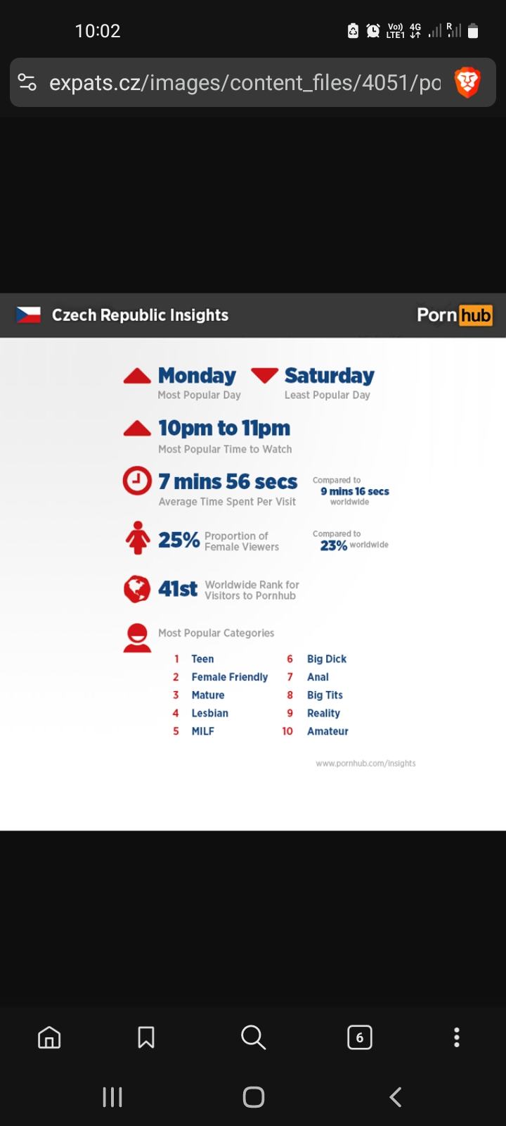 Obrázek Honim mezi 10 a 11