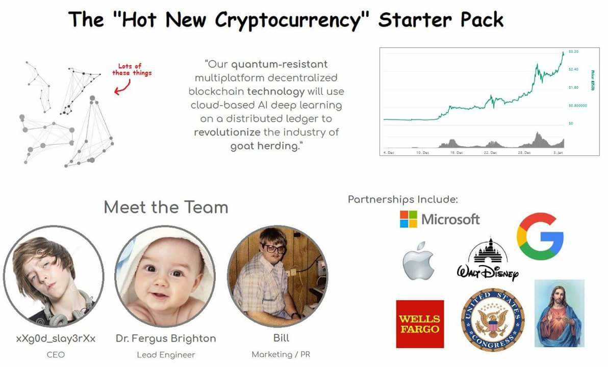 Obrázek Hot new shitcoins