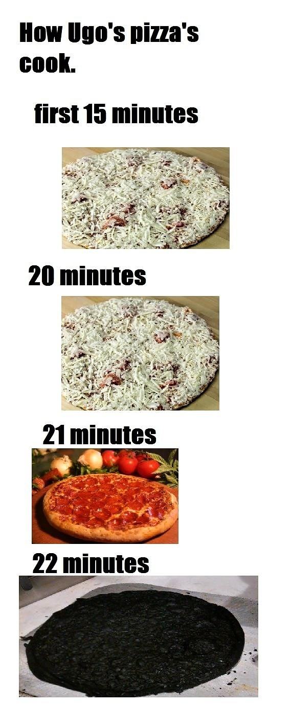 Obrázek How Frozen Pizz - 26-04-2012
