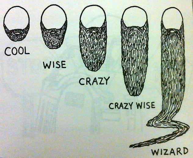 Obrázek How Long Is Crazy Wizard