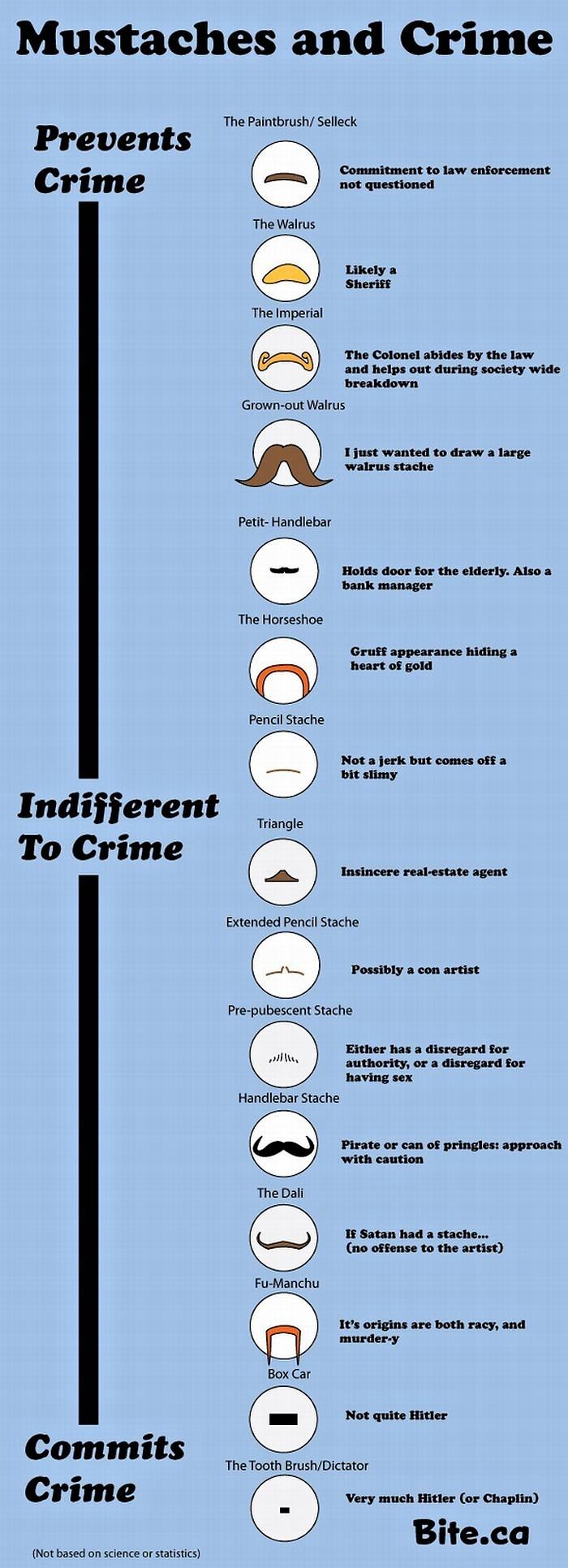 Obrázek How Mustaches Affect Crime